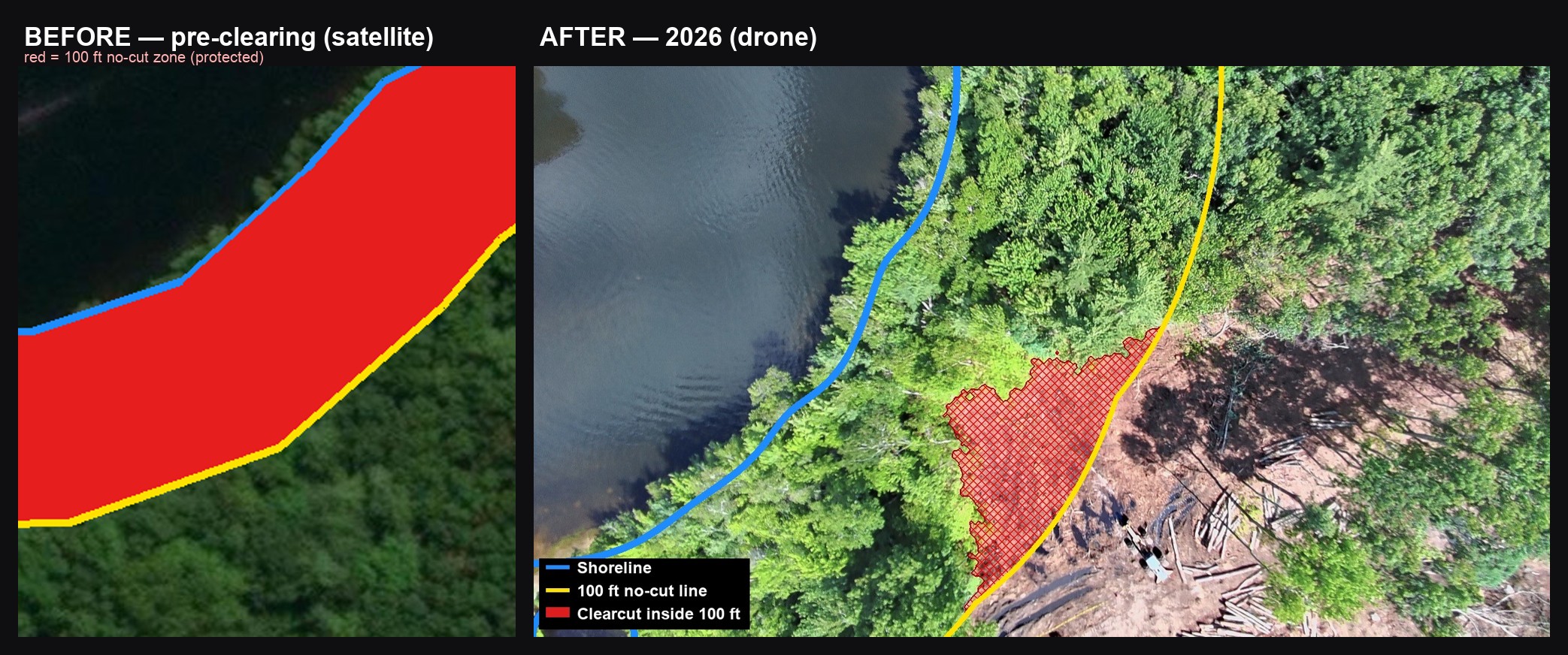 Before and after: the 100 ft no-cut zone, forested in pre-clearing satellite imagery versus clearcut in the 2026 drone shot